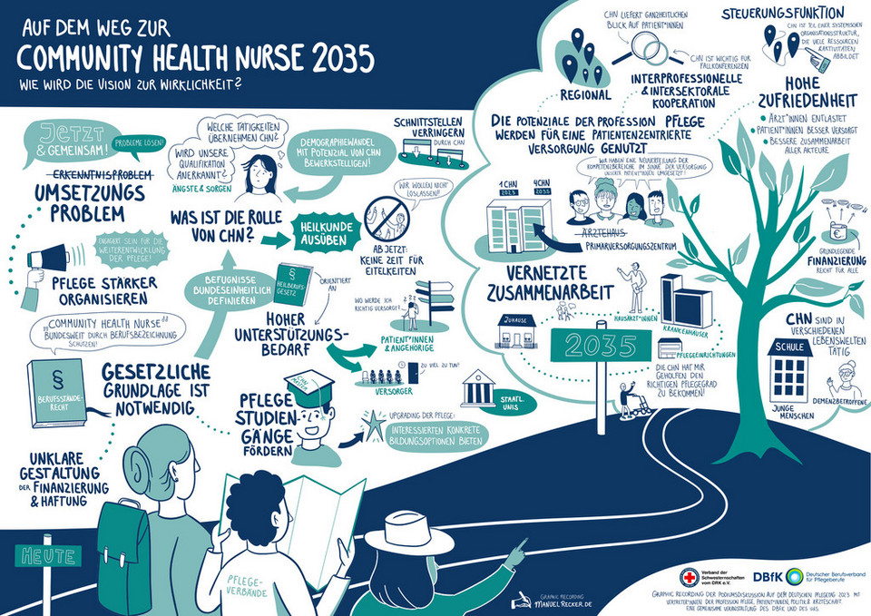Auf dem Weg zur Community Health Nurse 2035